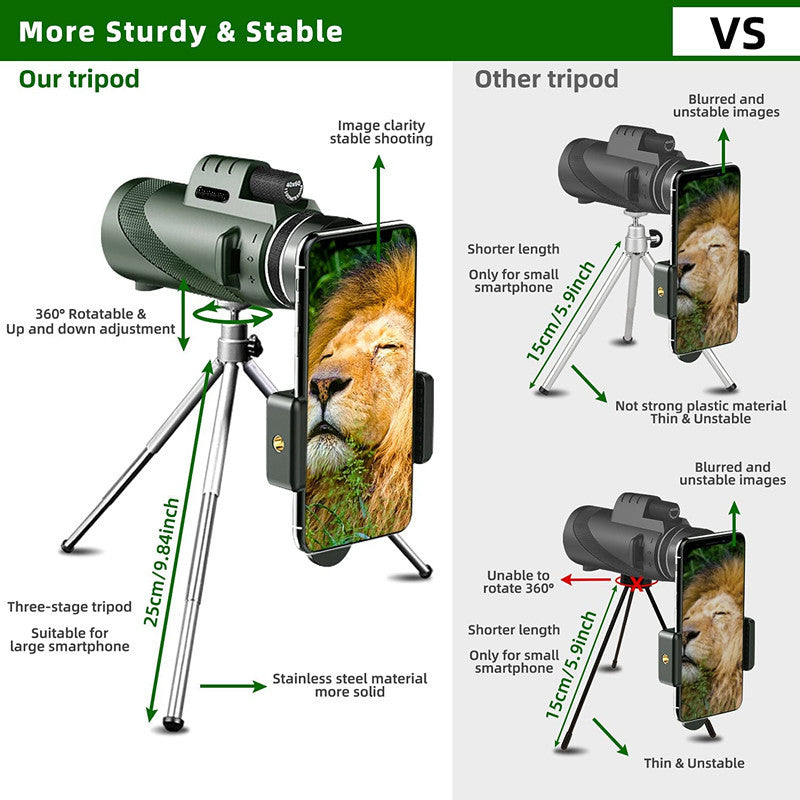 THE SMART TELESCOPE